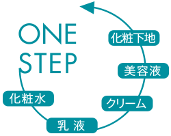 one step