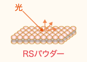 RSパウダー