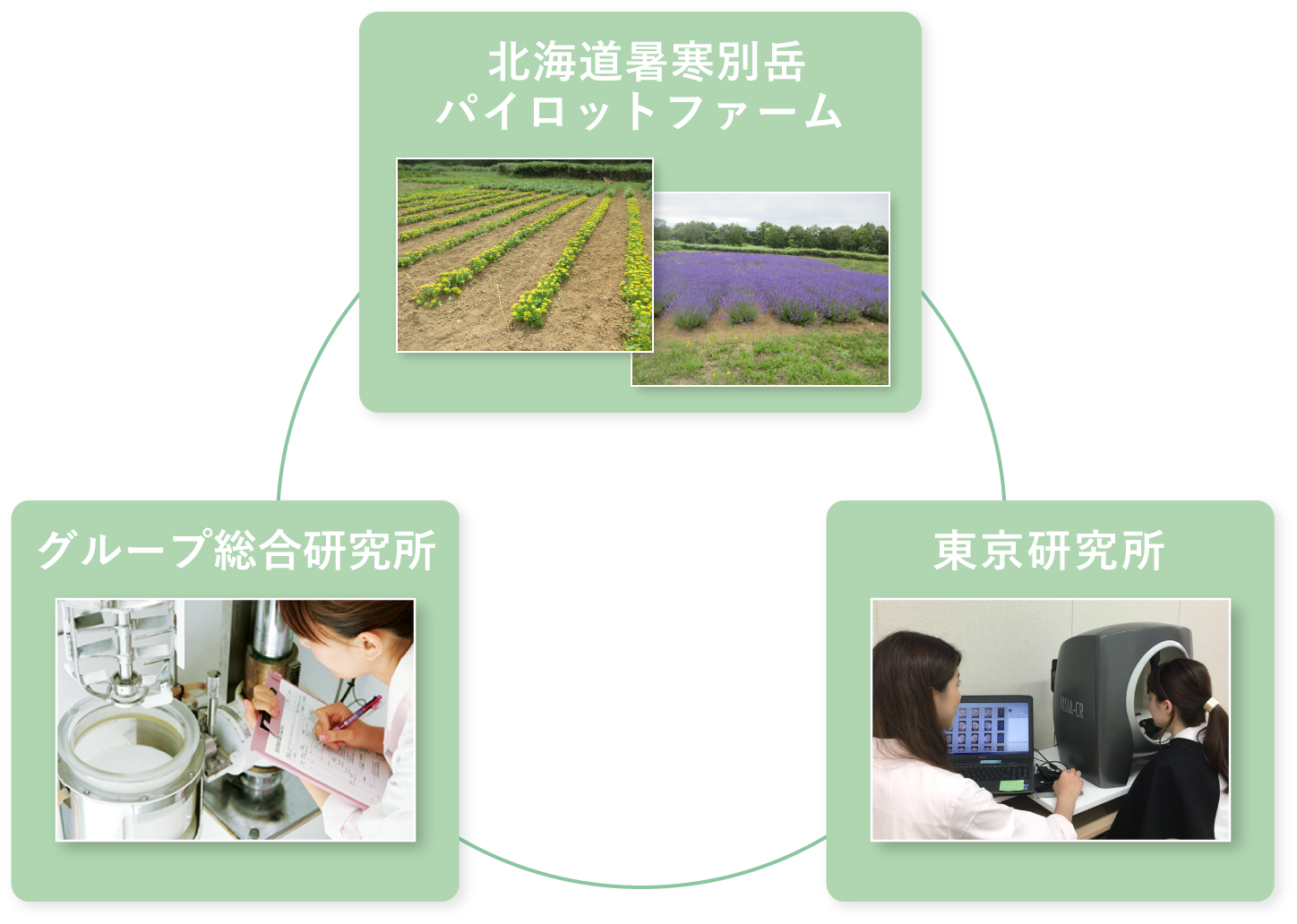 研究所との連携イメージ