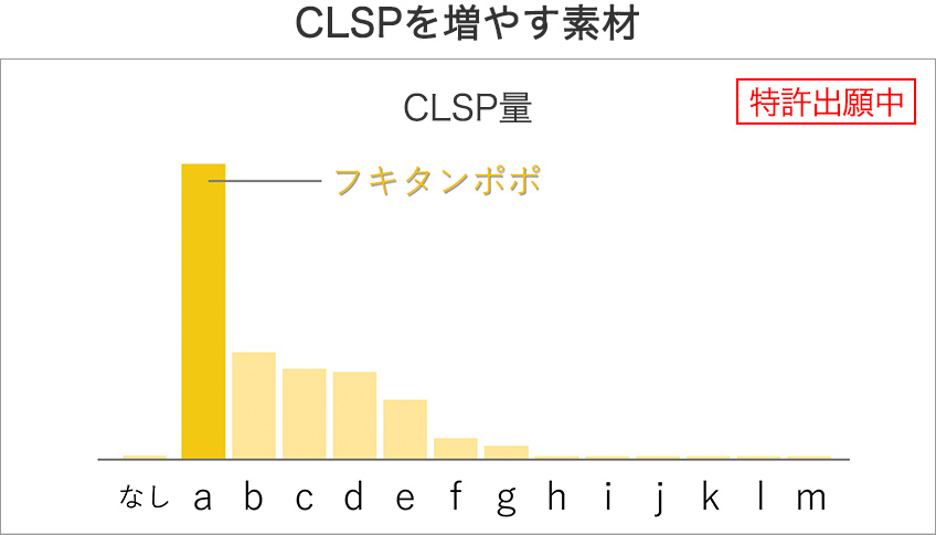 CLSPを増やす素材 [特許出願中]
