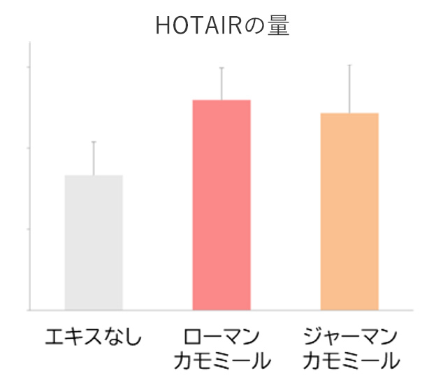 HOTAIRの量