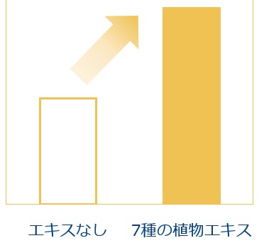 レチノイン酸がRARに結合するイメージ