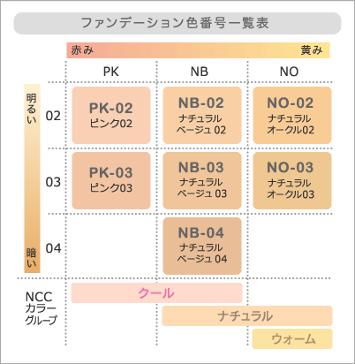 ファンデーション色番号一覧表