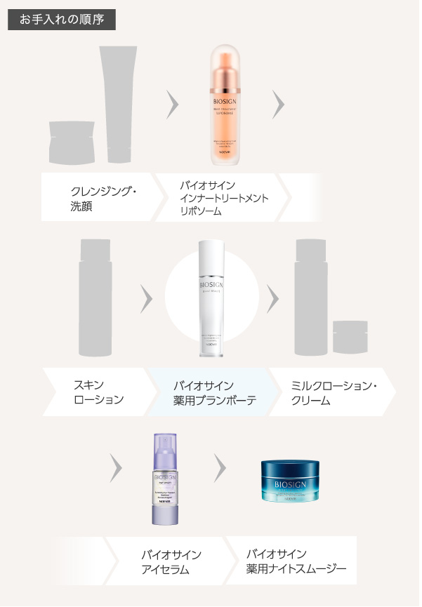 お手入れの順序