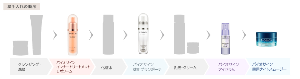 お手入れの順序