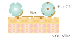 イメージ図