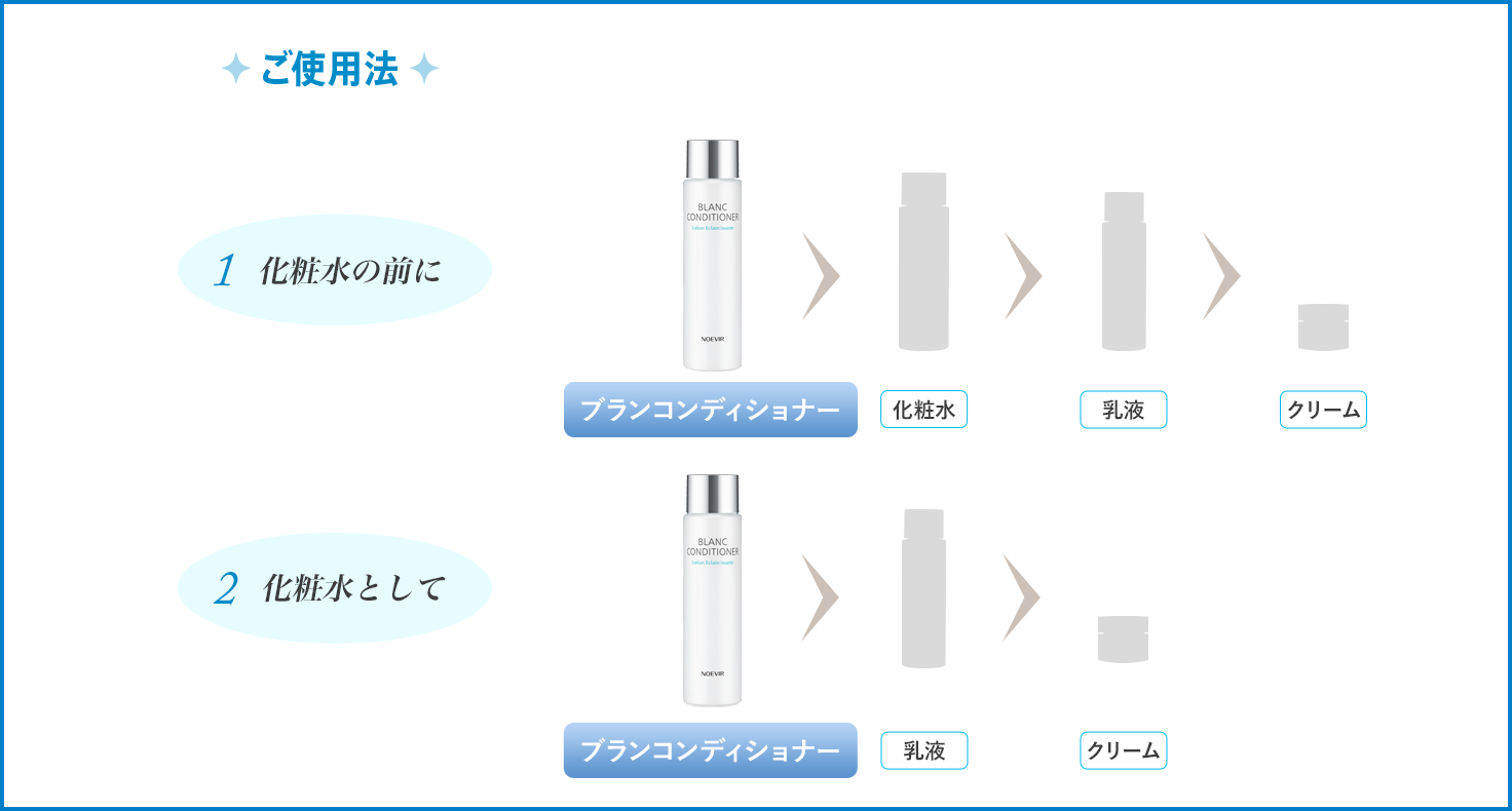 ブランコンディショナーのご使用方法