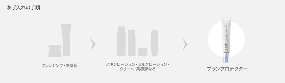 お手入れの手順