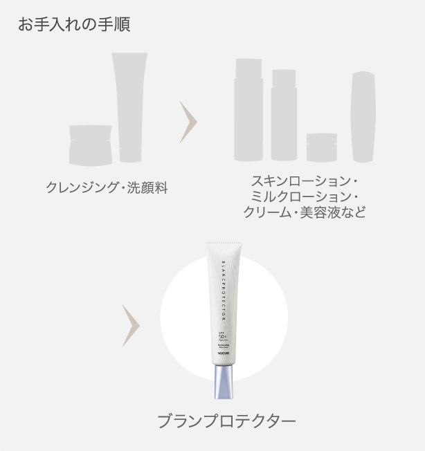 お手入れの手順