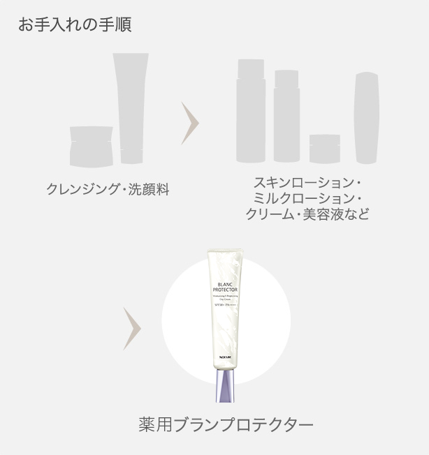 お手入れの手順