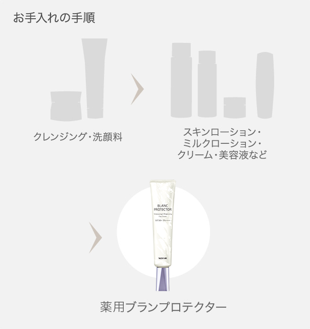 最旬ダウン 【新品未使用】ノエビア 薬用ブランプロテクター 40g 日焼け止め/サンオイル - tin.ipb.ac.id