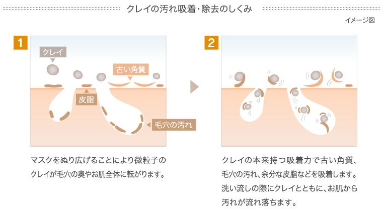 ノエビア クレイマスク｜株式会社 ノエビア