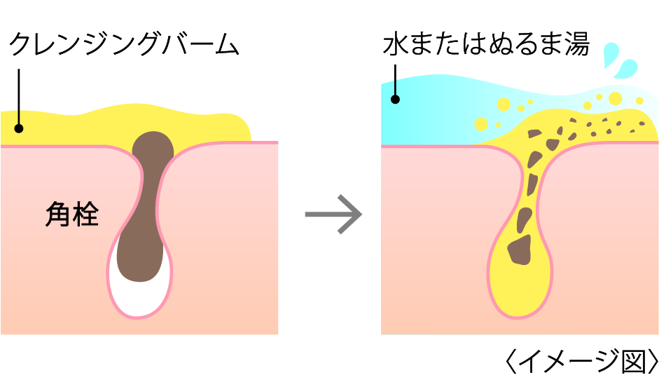 ノエビア クレンジングバーム｜株式会社 ノエビア