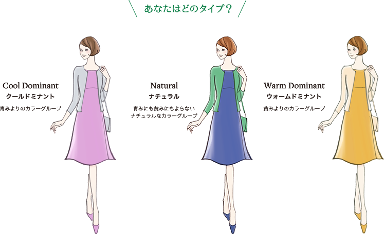 あなたはどのタイプ？　Cool Dominant クールドミナント 青みよりのカラーグループ　Natural ナチュラル 青みにも黄みにもよらないナチュラルなカラーグループ　Warm Dominant ウォームドミナント 黄みよりのカラーグループ