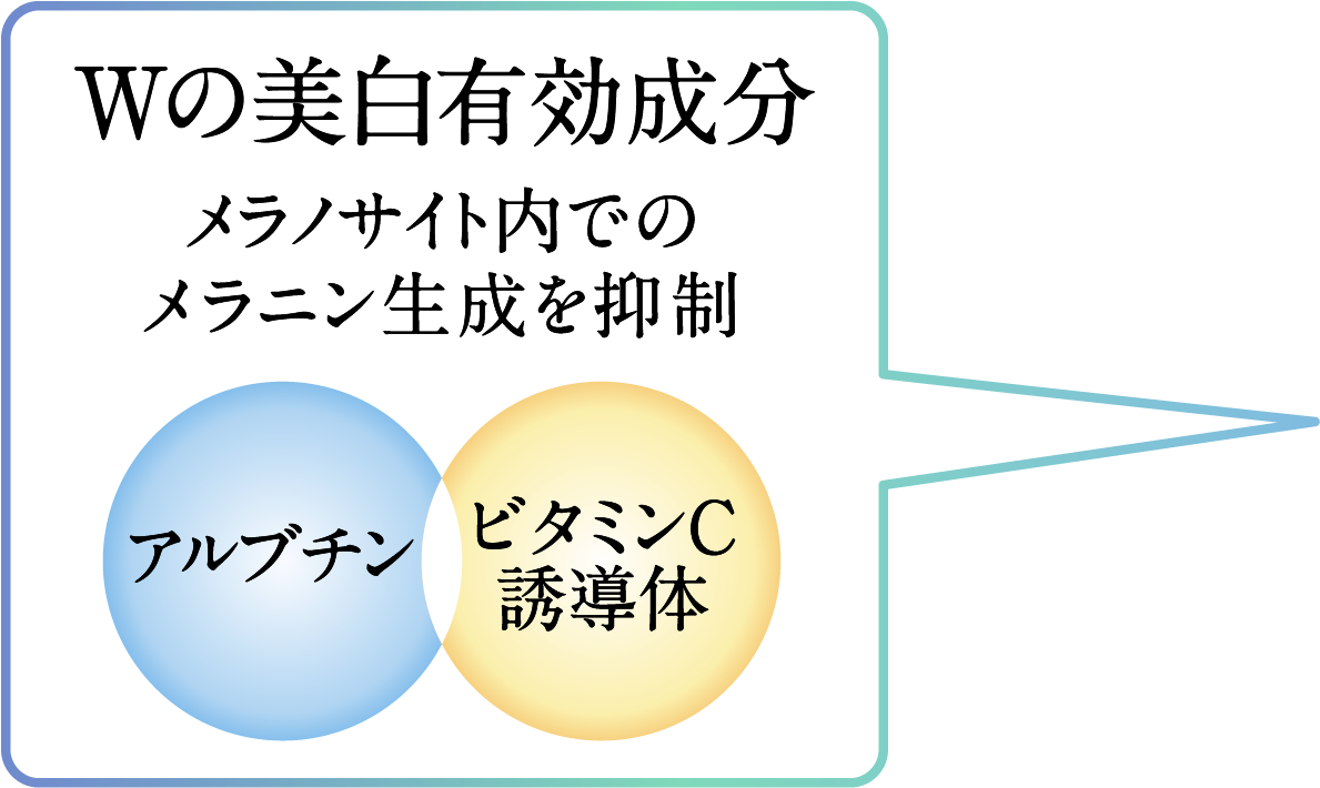 ノエビア　バイオサイン　薬用ブランボーテノエビアブランボーテ