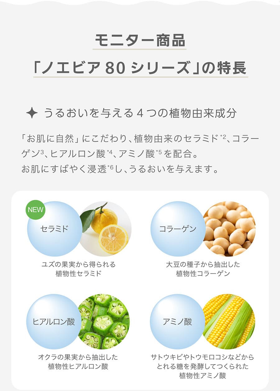 モニター商品「ノエビア 80シリーズ」の特長