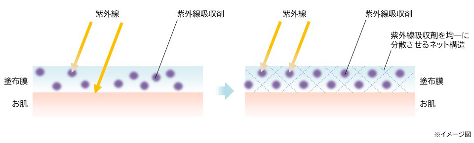 密着プロテクトベール処方