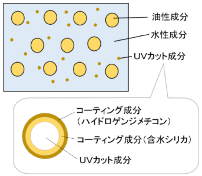 ウォーターベース処方による、みずみずしい使用感