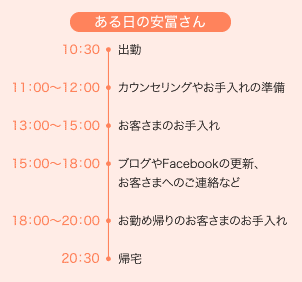 ある日の安冨さん10:30 出勤　11:00〜12:00 カウンセリングやお手入れの準備　13:00〜15:00 お客さまのお手入れ　15:00〜18:00 ブログやFacebookの更新、お客さまへのご連絡など　18:00〜20:00 お勤め帰りのお客さまのお手入れ　20:00 帰宅