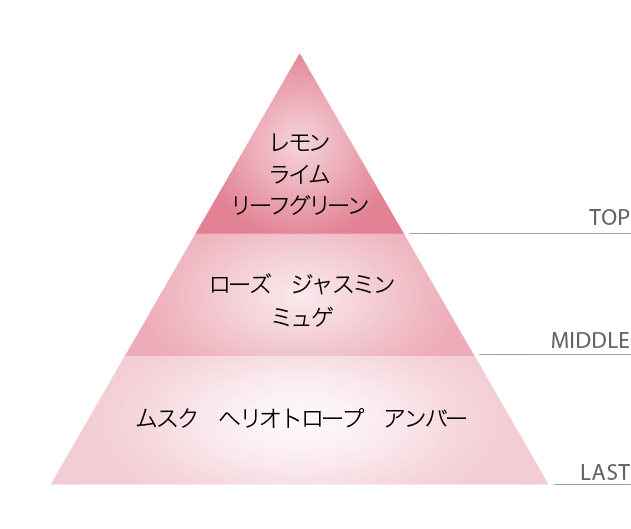 3段階に香る華やかさ