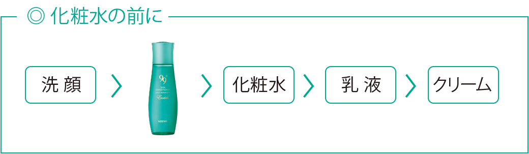 化粧水の前に