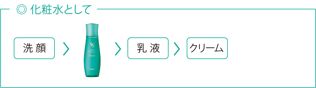 化粧水として