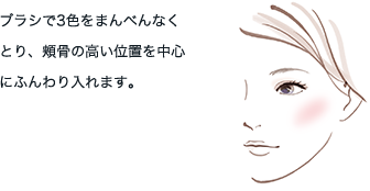 ブラシで3色をまんべんなくとり、頬骨の高い位置を中心にふんわり入れます。