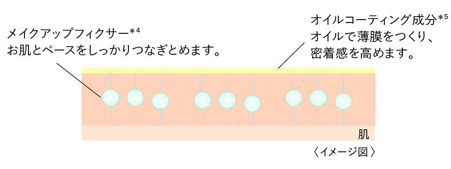 イメージ図