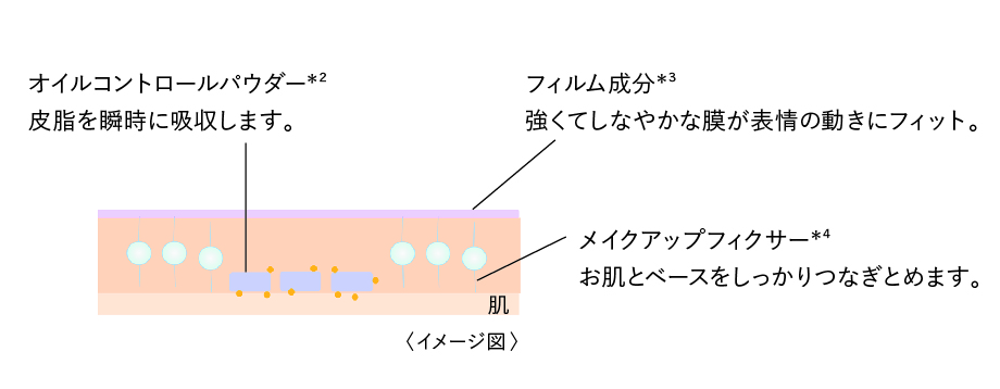 イメージ図