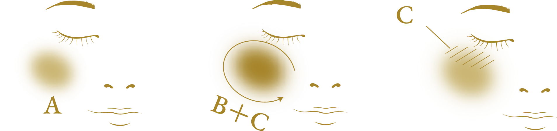 チークのイメージ図