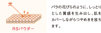 スペチアーレ 薬用パウダーセラム・スペチアーレ 薬用プレストパウダー 